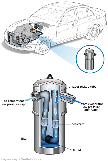 See P2153 repair manual